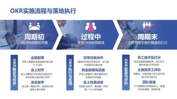 上升箭头剪贴板OKR项目管理实施方案培训PPT模板7