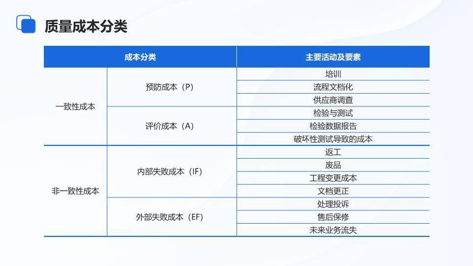 蓝色上升箭头项目质量管理培训PPT模板5