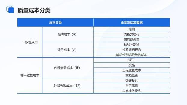 蓝色上升箭头项目质量管理培训PPT模板5