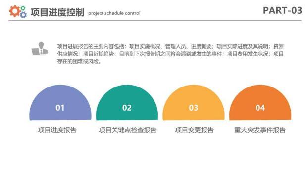 电脑平板监控项目进度管理计划PPT模板9