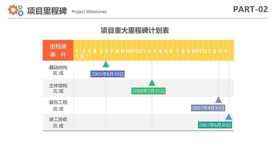 电脑平板监控项目进度管理计划PPT模板1