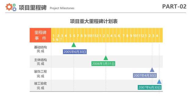 电脑平板监控项目进度管理计划PPT模板1