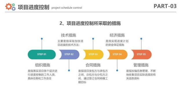 电脑平板监控项目进度管理计划PPT模板5
