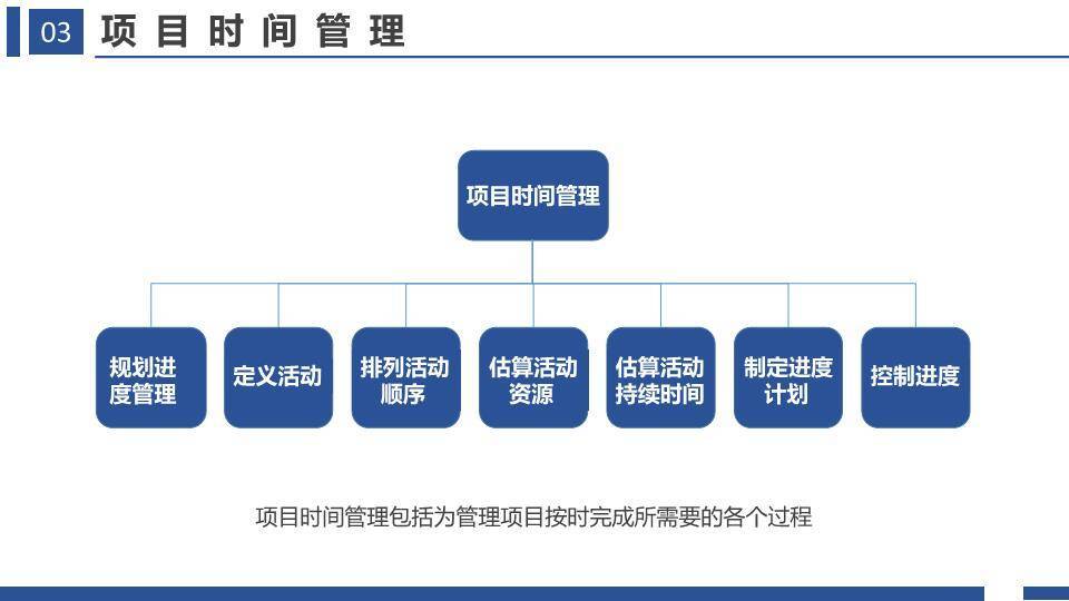 建筑实景背景项目管理十大知识领域培训PPT模板8
