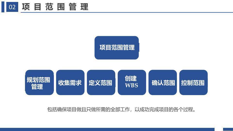 建筑实景背景项目管理十大知识领域培训PPT模板2