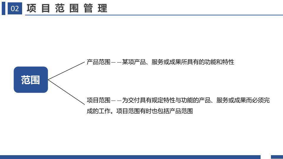 建筑实景背景项目管理十大知识领域培训PPT模板3