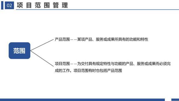 建筑实景背景项目管理十大知识领域培训PPT模板3