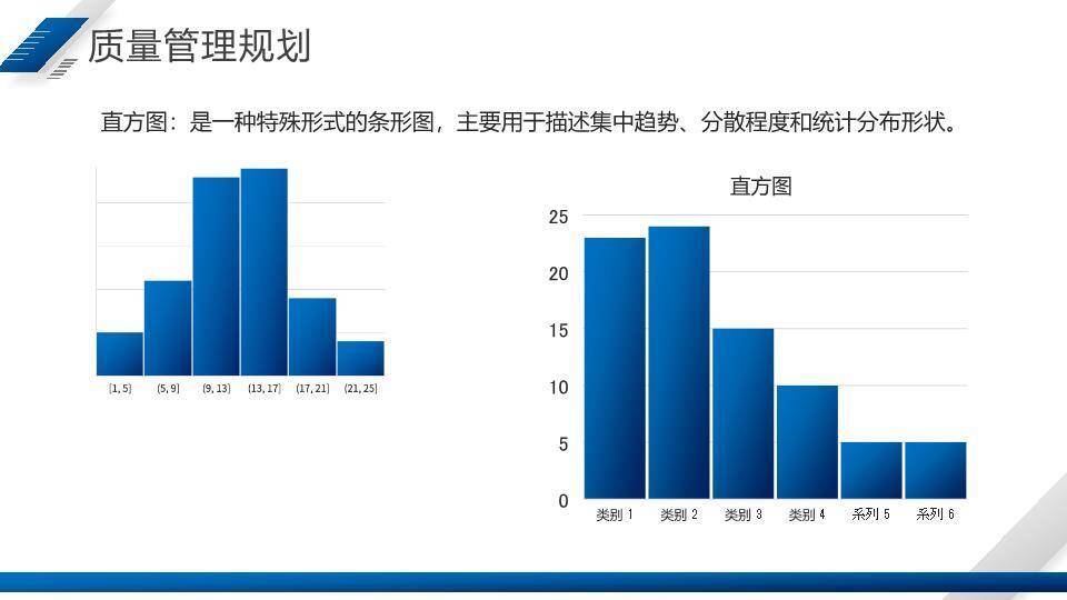 斜切几何图形项目质量报告工作总结PPT模板8