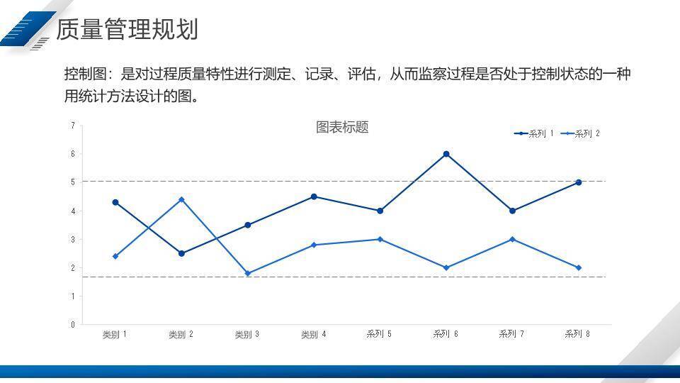 斜切几何图形项目质量报告工作总结PPT模板9