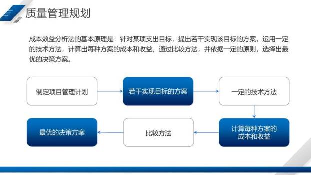 斜切几何图形项目质量报告工作总结PPT模板3
