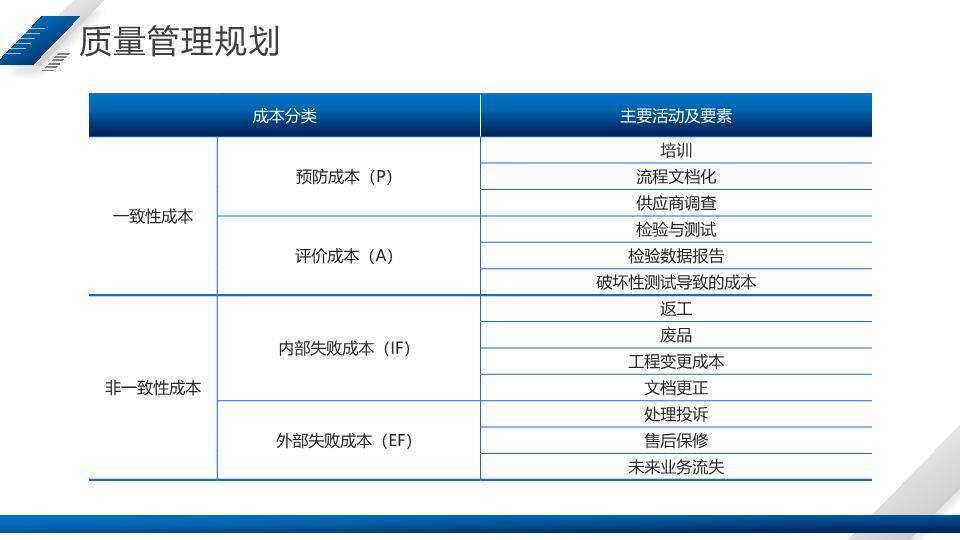 斜切几何图形项目质量报告工作总结PPT模板5