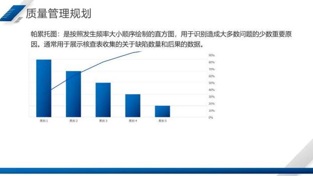 斜切几何图形项目质量报告工作总结PPT模板7