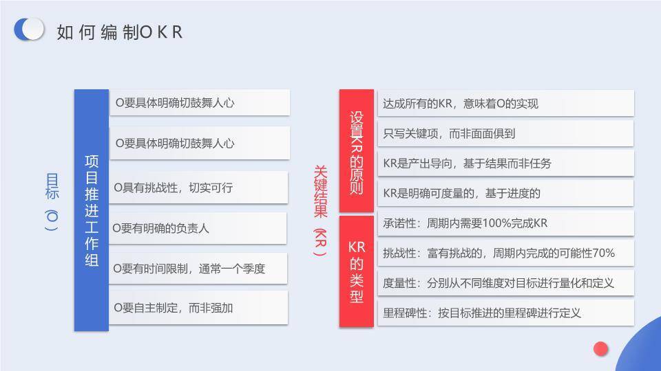 3D闹钟卡通OKR项目管理培训实施方案PPT模板9
