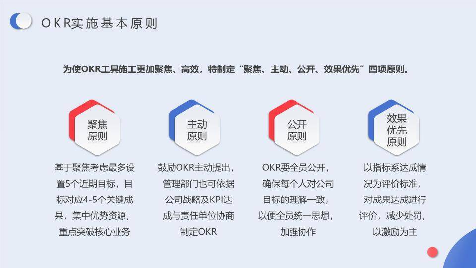 3D闹钟卡通OKR项目管理培训实施方案PPT模板6