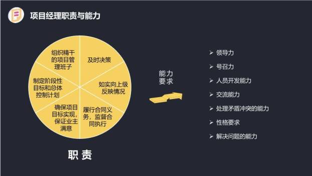 灯泡图表符号项目管理流程说明PPT模板1