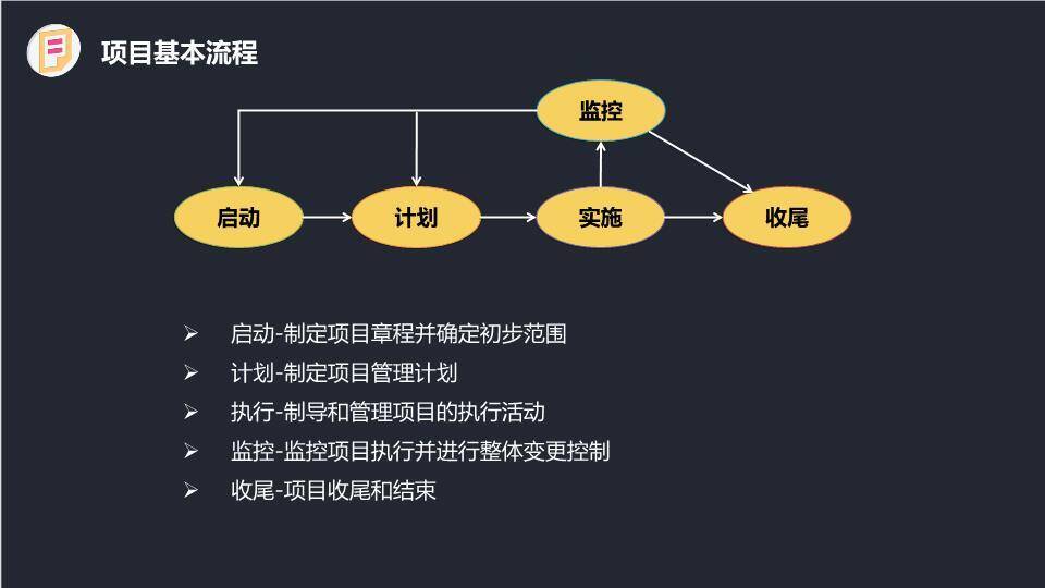 灯泡图表符号项目管理流程说明PPT模板5
