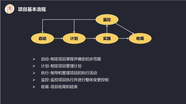 灯泡图表符号项目管理流程说明PPT模板5
