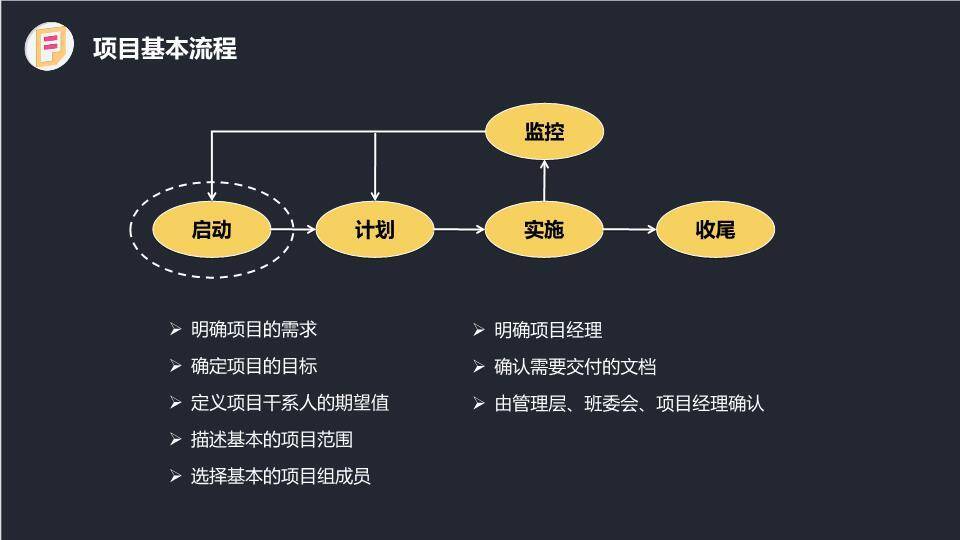 灯泡图表符号项目管理流程说明PPT模板6