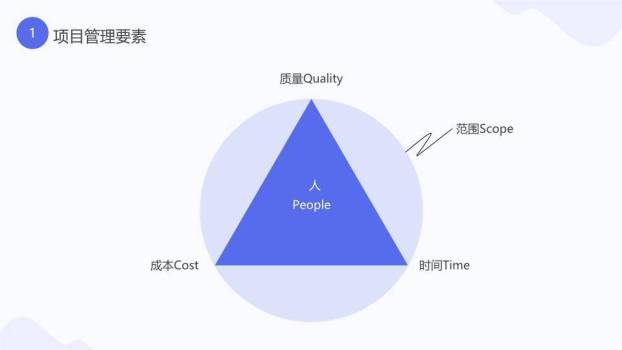 人物电脑法槌有效项目管理方法论培训PPT模板4