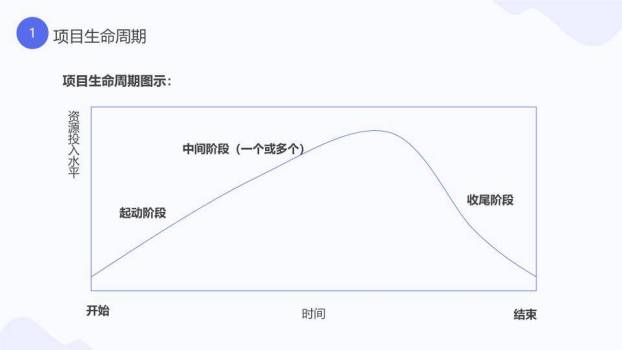 人物电脑法槌有效项目管理方法论培训PPT模板5