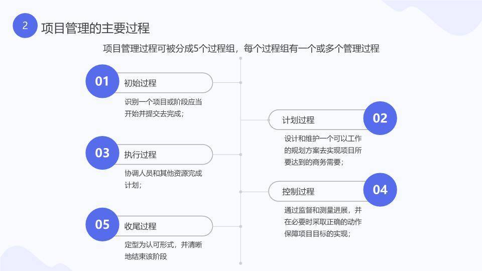 人物电脑法槌有效项目管理方法论培训PPT模板7