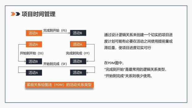 几何分割橙色斜线项目管理知识体系培训PPT模板9