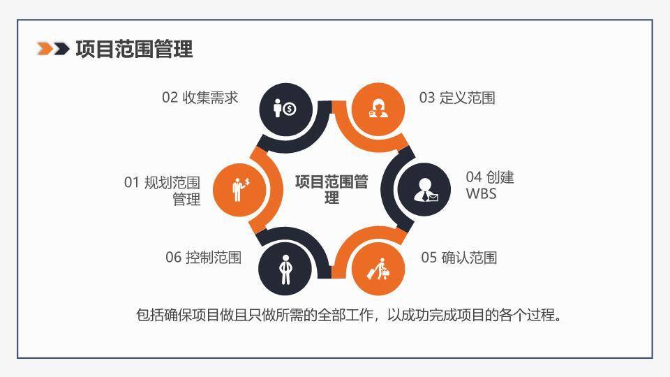 几何分割橙色斜线项目管理知识体系培训PPT模板2
