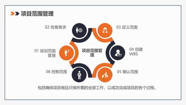 几何分割橙色斜线项目管理知识体系培训PPT模板2
