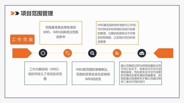 几何分割橙色斜线项目管理知识体系培训PPT模板5