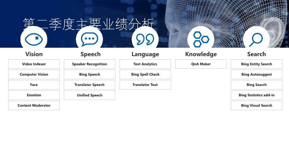 星轨山湖夜景科技感企业年度大事记时间轴PPT模板3