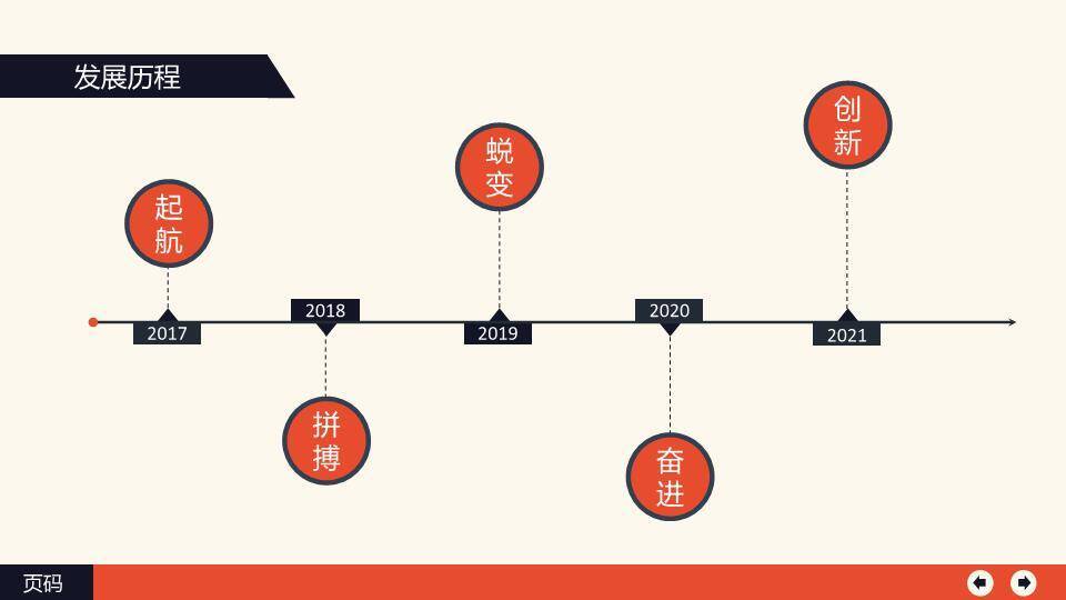 红蓝对比极简logo公司发展历程报告时间轴模板5