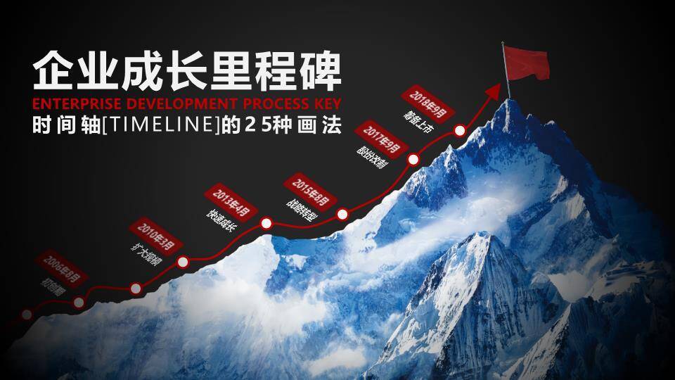 冰山攀登路线图红色旗帜企业成长里程碑时间轴PPT0