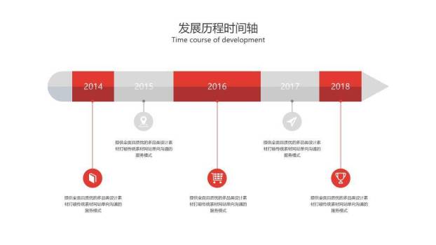 红色飞机虚线轨迹极简企业成长时间轴PPT模板1