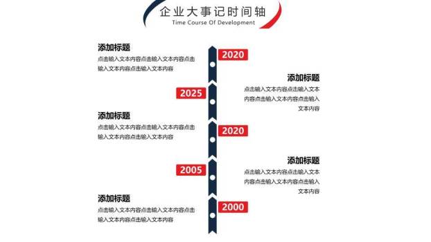 双环同心圆简约企业大事记时间轴PPT模板5