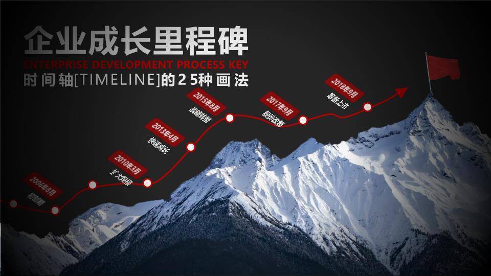 雪山攀登路线企业成长里程碑时间轴PPT模板0
