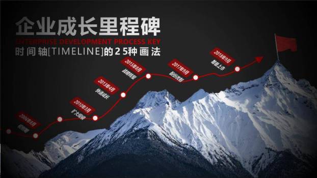 雪山攀登路线企业成长里程碑时间轴PPT模板0