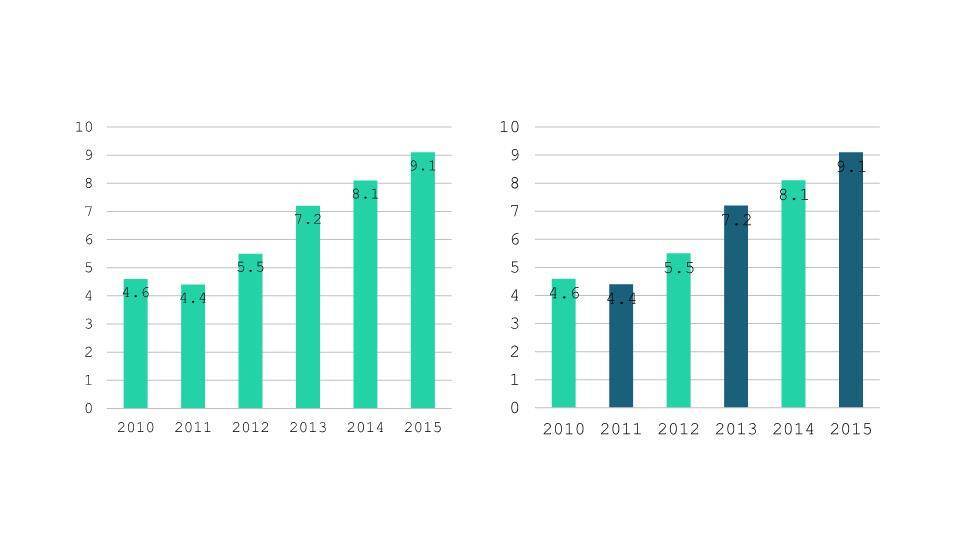 青色数据可视化时间轴图表集PPT模板9