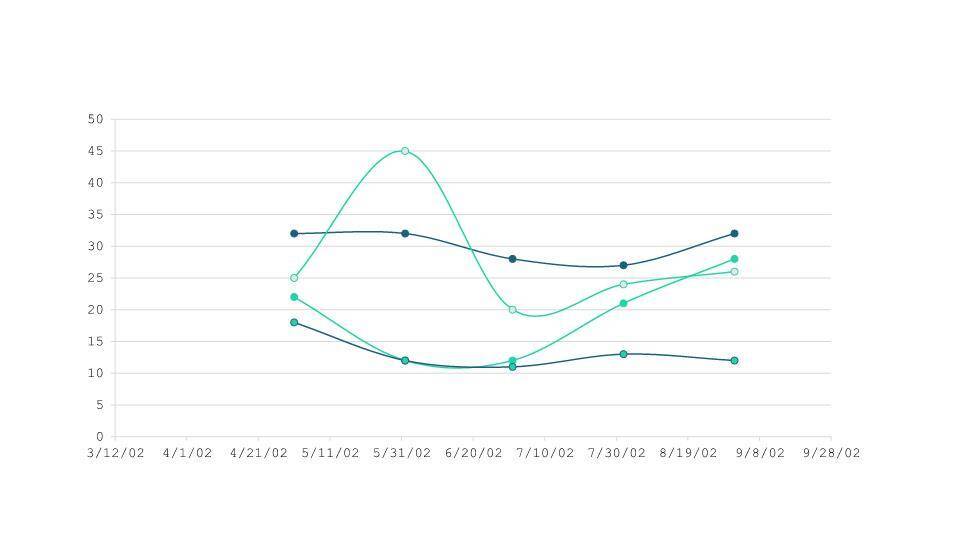 青色数据可视化时间轴图表集PPT模板1