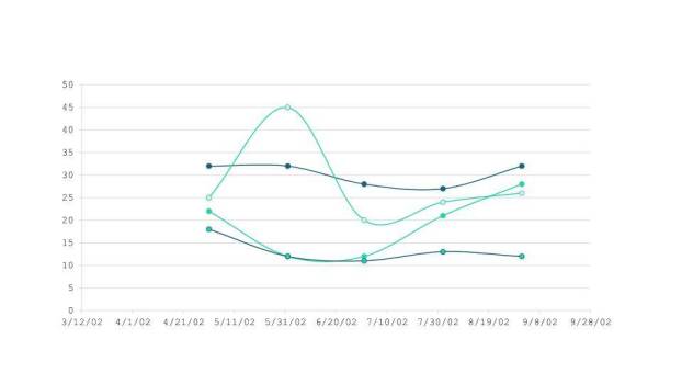 青色数据可视化时间轴图表集PPT模板1