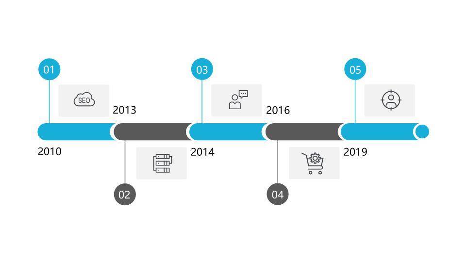 23套蓝色时间轴PPT模板合集7