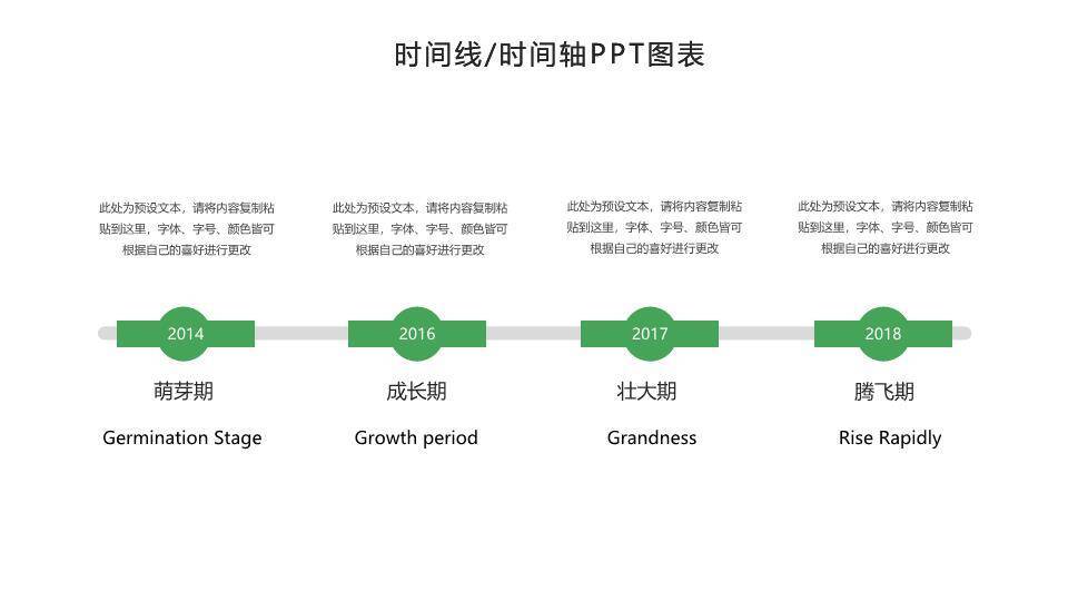 绿色箭头节点时间轴PPT图表模板8