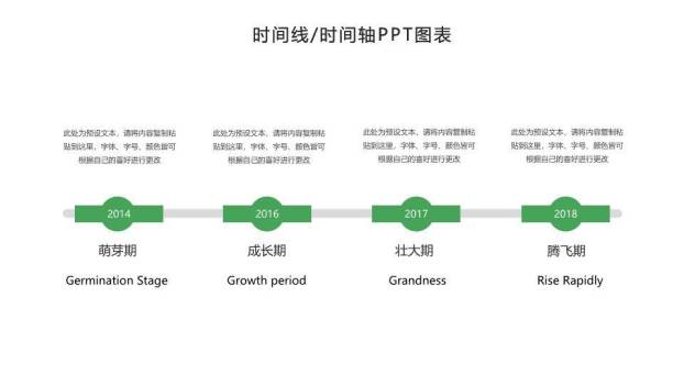 绿色箭头节点时间轴PPT图表模板8