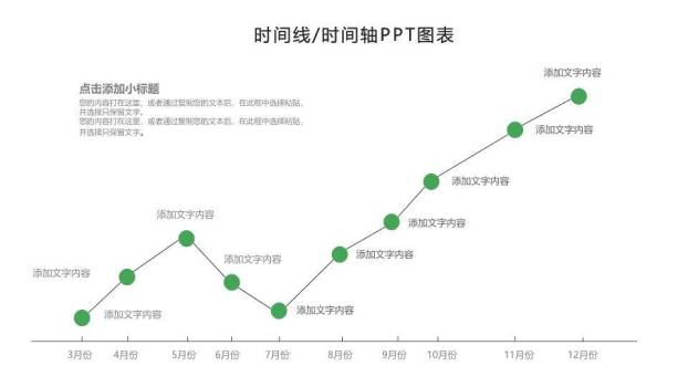 绿色箭头节点时间轴PPT图表模板1