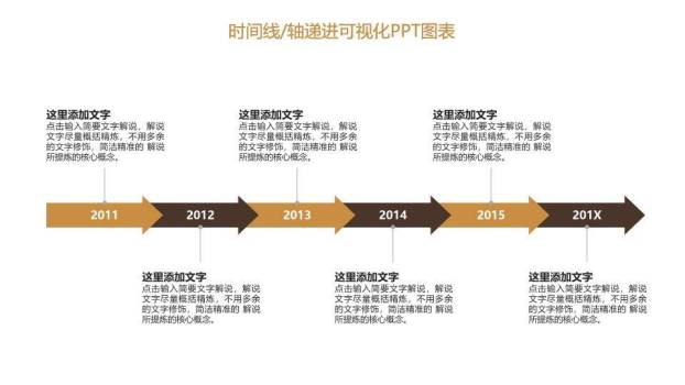 25页箭头递进式商务时间轴图表合集PPT模板1