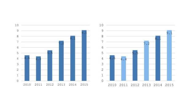 数据图表网格商务时间轴PPT模板1
