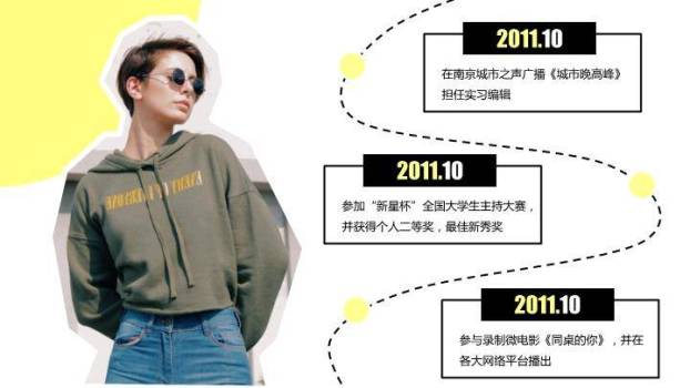 黄圆律动主持人个性求职介绍PPT模板5