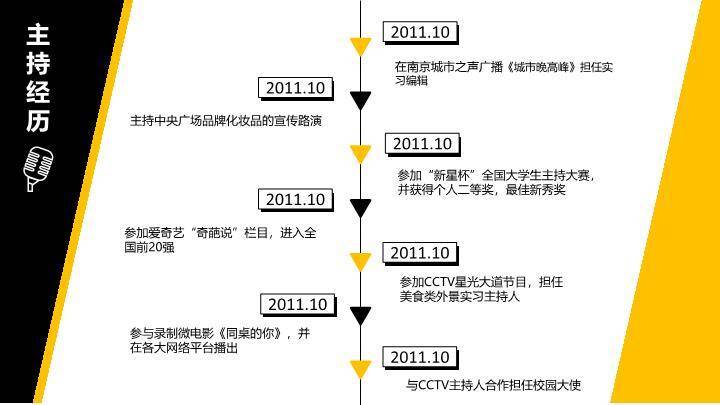 粉黛知音主持人气质介绍PPT模板3