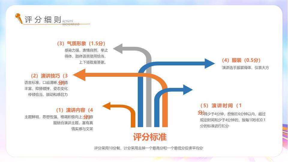 彩带飞扬五四青春活动策划PPT模板8