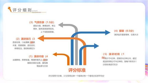 彩带飞扬五四青春活动策划PPT模板8