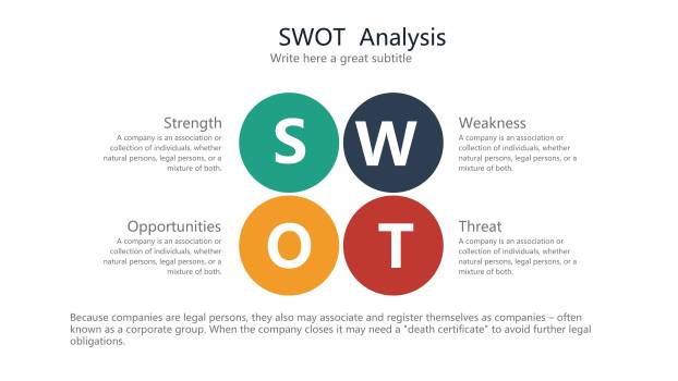 彩色SWOT关系PPT图表模板3